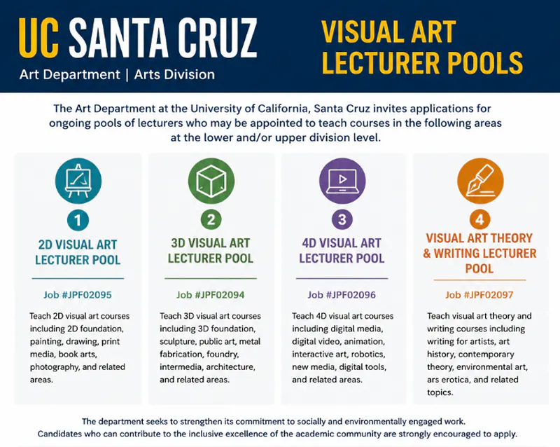 Visual Art Lecturer Pools – UC Santa Cruz