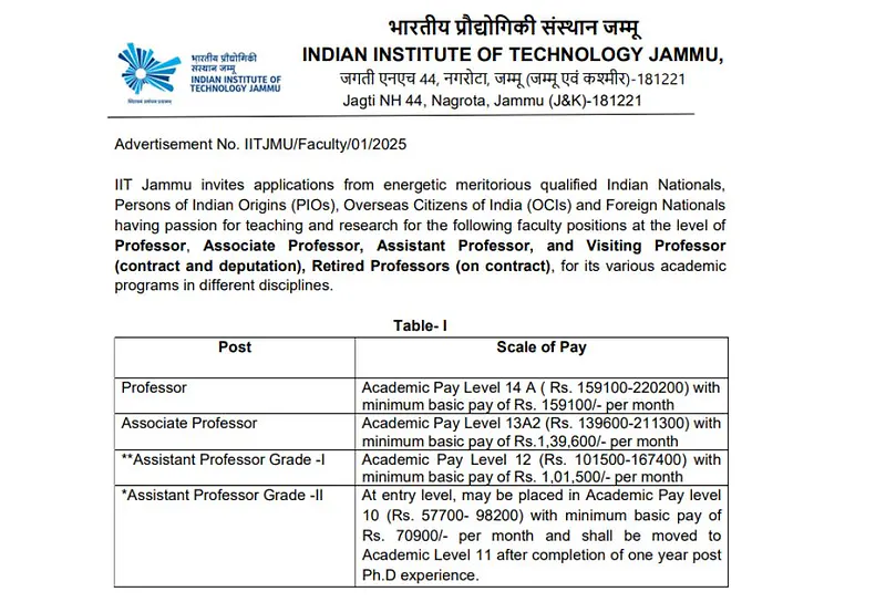 Faculty Recruitment – IIT Jammu | Advertisement No.: IITJMU/Faculty/01/2025