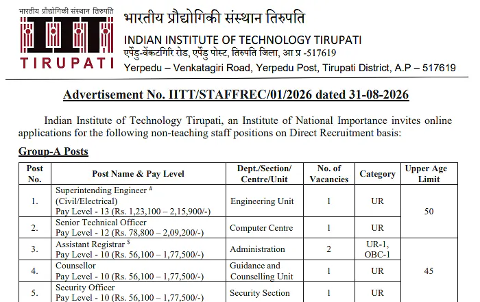 Non-Teaching Staff Recruitment 2026 at IIT Tirupati – Group-A Posts