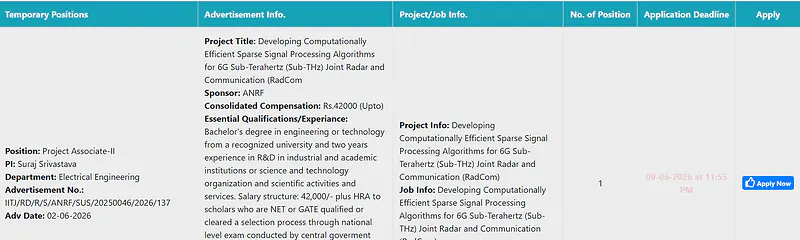IIT Jodhpur Recruitment 2026: Project Associate-II Position in Electrical Engineering