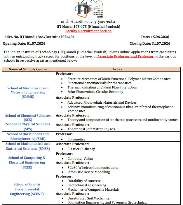 IIT Mandi Invites Applications for Professor and Associate Professor Positions Across Multiple Schools