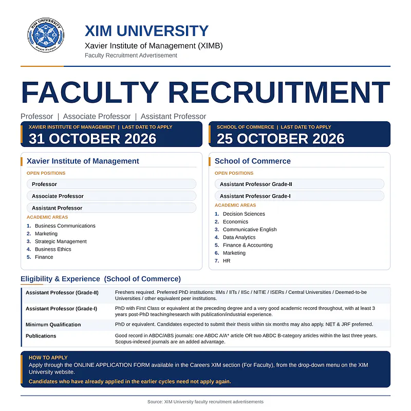 Faculty Recruitment 2026 at XIM University – Professor, Associate Professor and Assistant Professor Positions