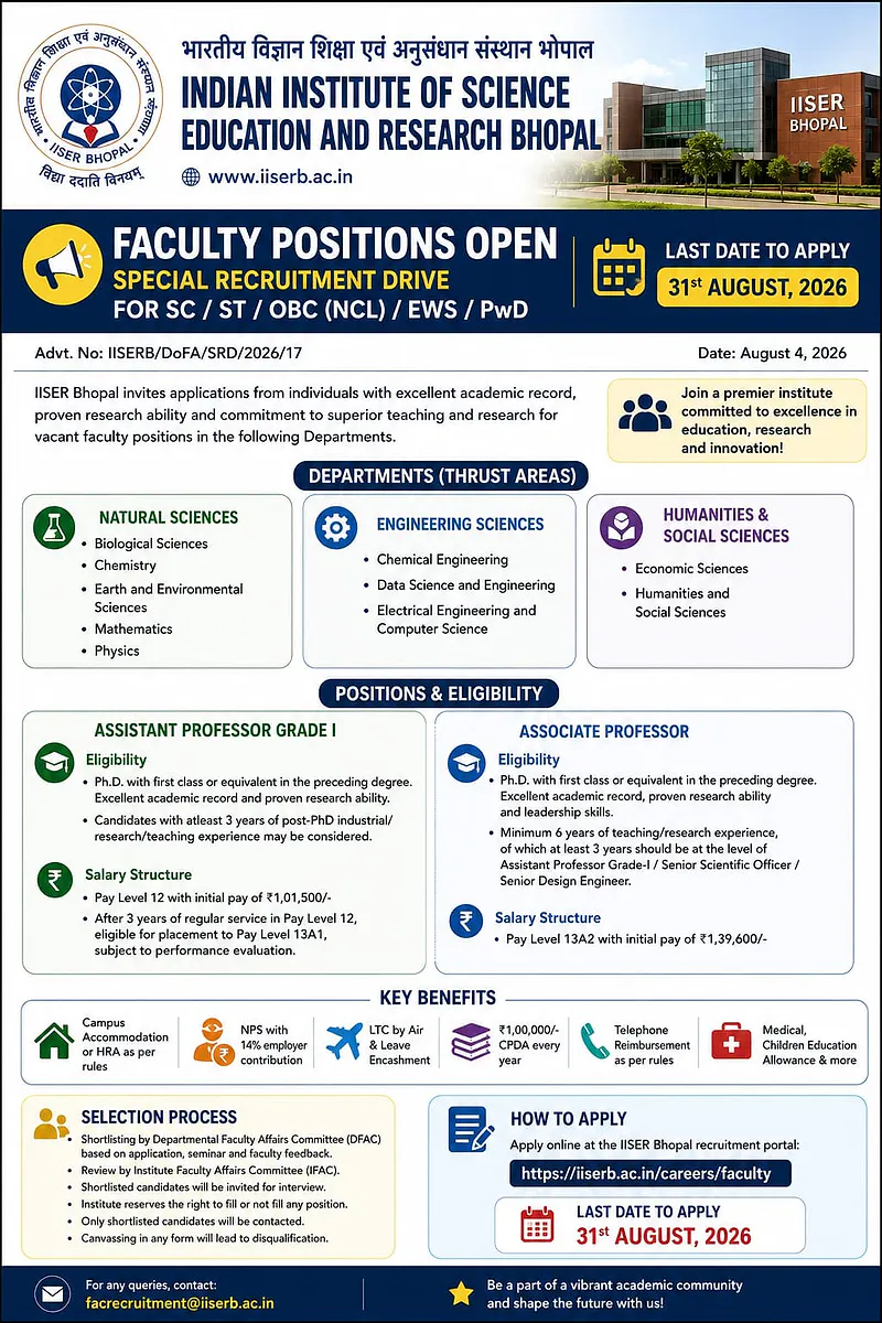 Special Recruitment Drive: Vacant Faculty Positions at IISER Bhopal
