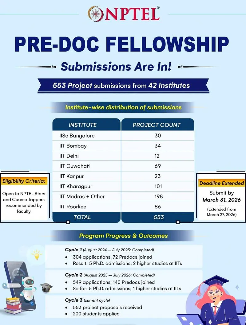 NPTEL Pre-Doc Fellowship 2026