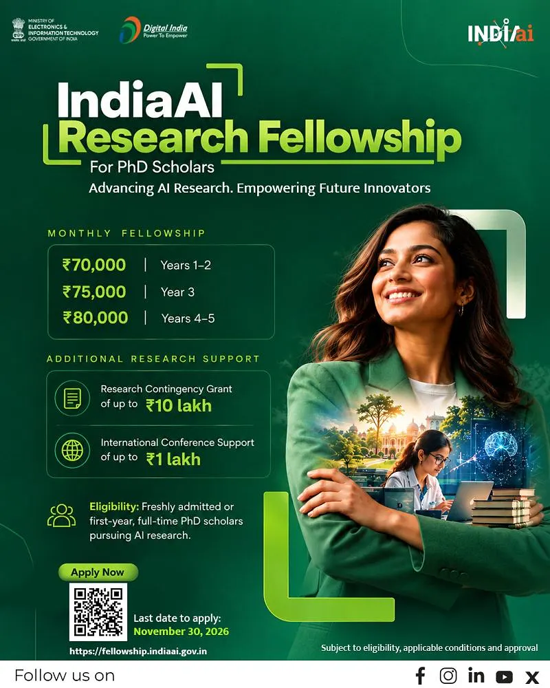 IndiaAI Research Fellowship 2026 for PhD Scholars 