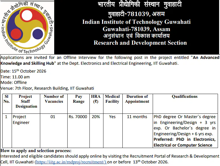Project Engineer Recruitment 2026 – IIT Guwahati