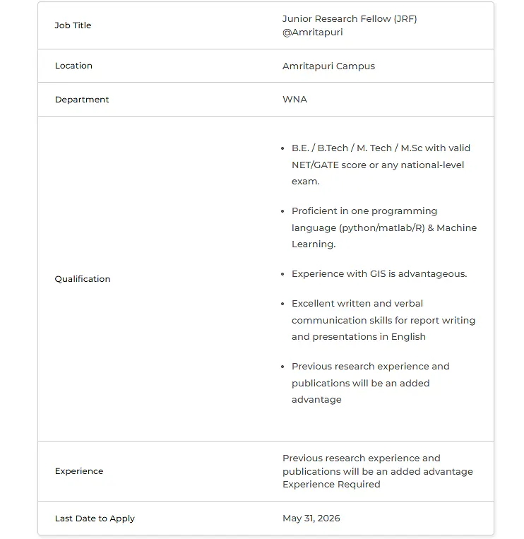  Amrita Vishwa Vidyapeetham Recruitment 2026: Junior Research Fellow (JRF)