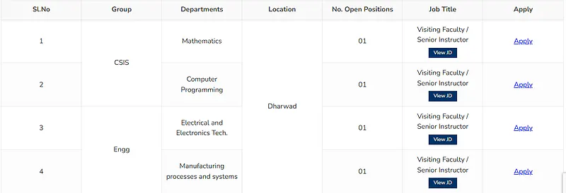 Faculty Recruitment 2026: BITS Pilani (Off-Campus at Tata Motors, Dharwad)