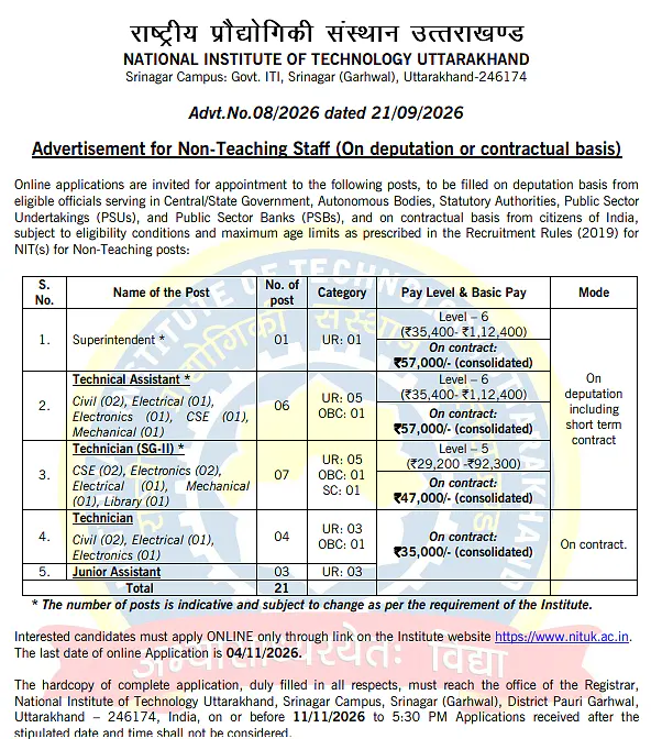 Non-Teaching Recruitment 2026 at NIT Uttarakhand – 21 Deputation & Contractual Positions