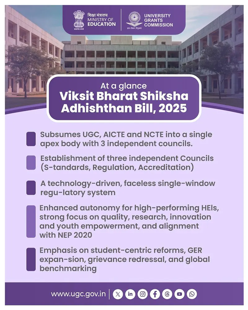 Viksit Bharat Shiksha Adhishthan Bill, 2025: Transforming India’s Higher Education Regulatory Framework