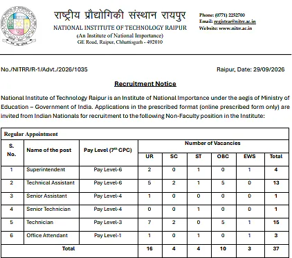Non-Faculty Recruitment 2026 – NIT Raipur | 37 Regular Vacancies