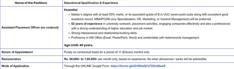 Assistant Placement Officer Recruitment 2026 – On Contract