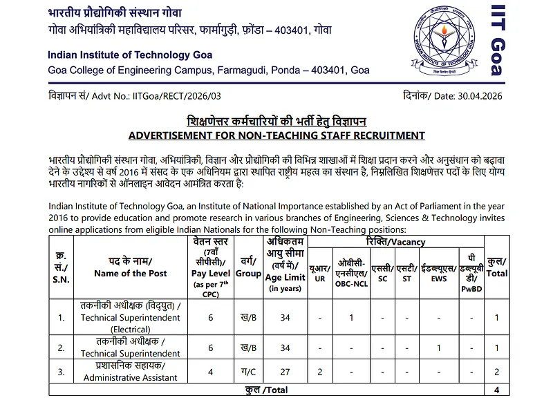 Non-Teaching Staff Recruitment 2026 – IIT Goa