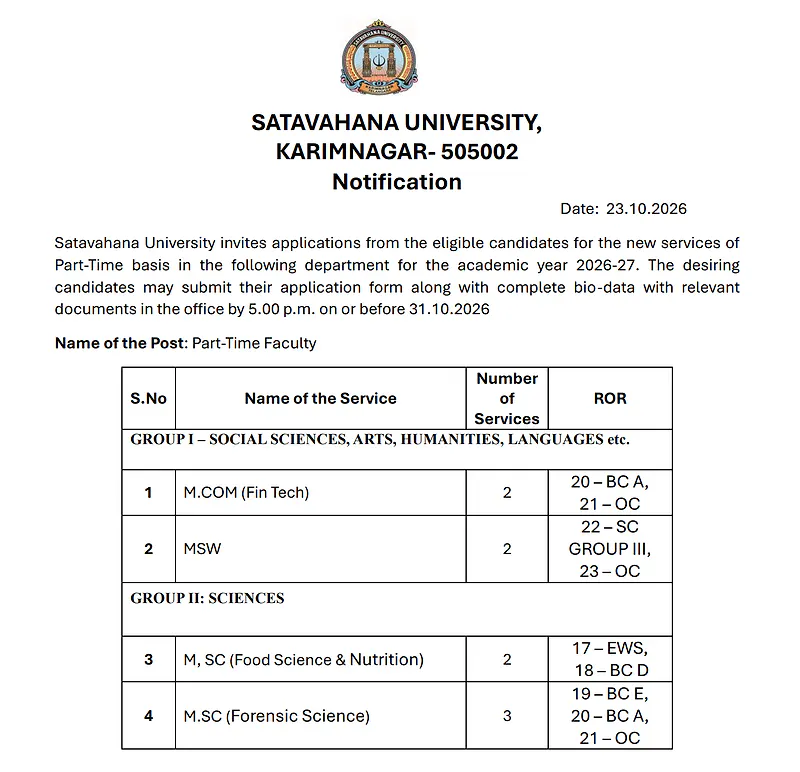Part-Time Faculty – Satavahana University