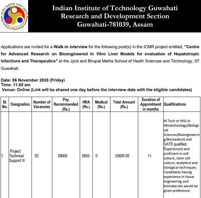 IIT Guwahati Recruitment 2026: Project Technical Support III – 2 Vacancies Under ICMR-Funded Research Project