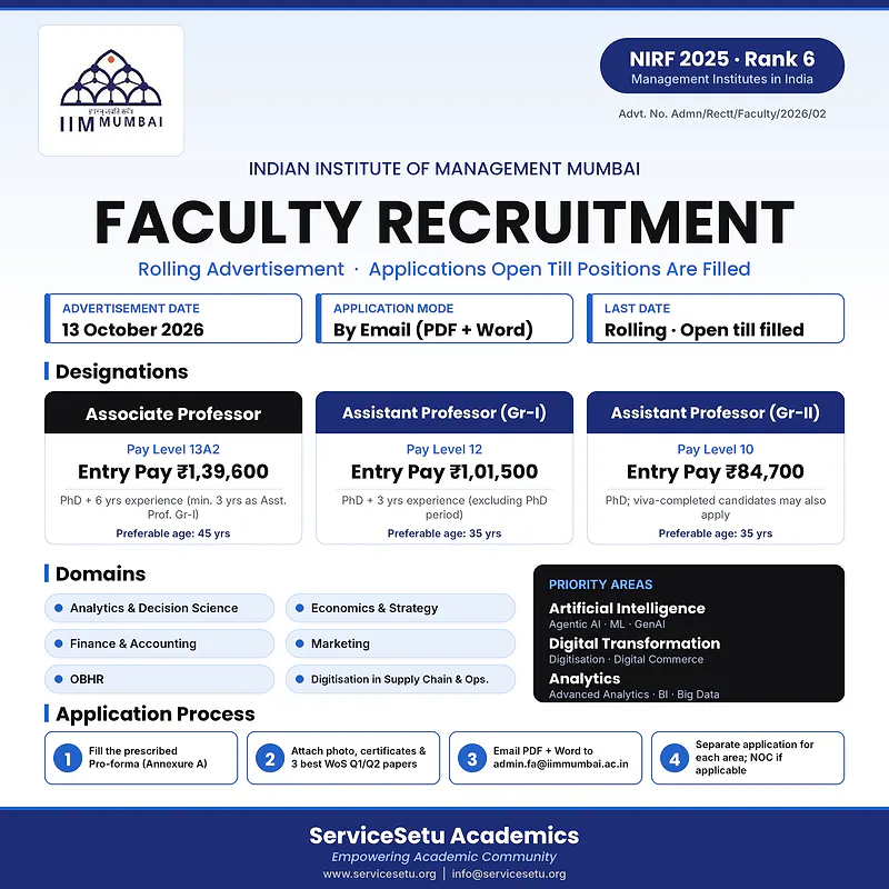 IIM Mumbai Faculty Recruitment 2026: Eligibility, Salary & Application