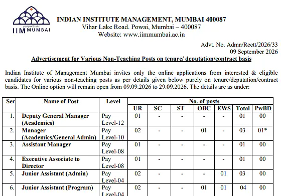 Various Non-Teaching Posts Recruitment 2026 at IIM Mumbai – Apply Online