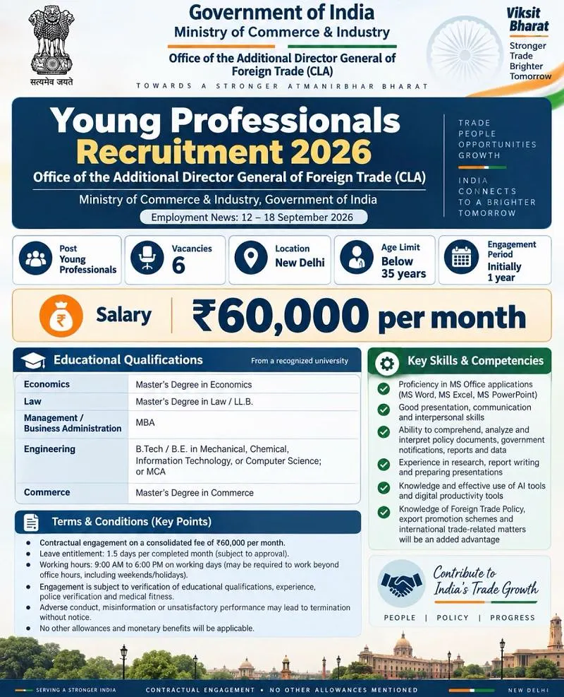 Young Professionals Recruitment 2026 – Office of the Additional Director General of Foreign Trade (CLA)