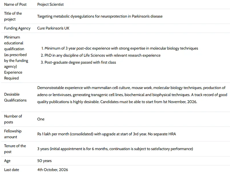 Project Scientist Recruitment 2026 at IISER Thiruvananthapuram – Parkinson’s Disease Neuroprotection Research Project