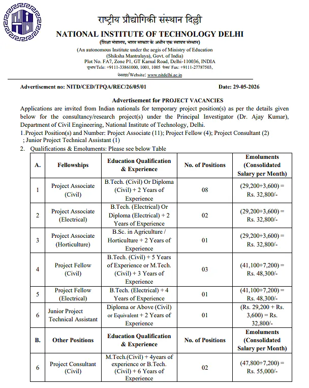NIT Delhi Recruitment 2026 – Project Associate, Project Fellow, 