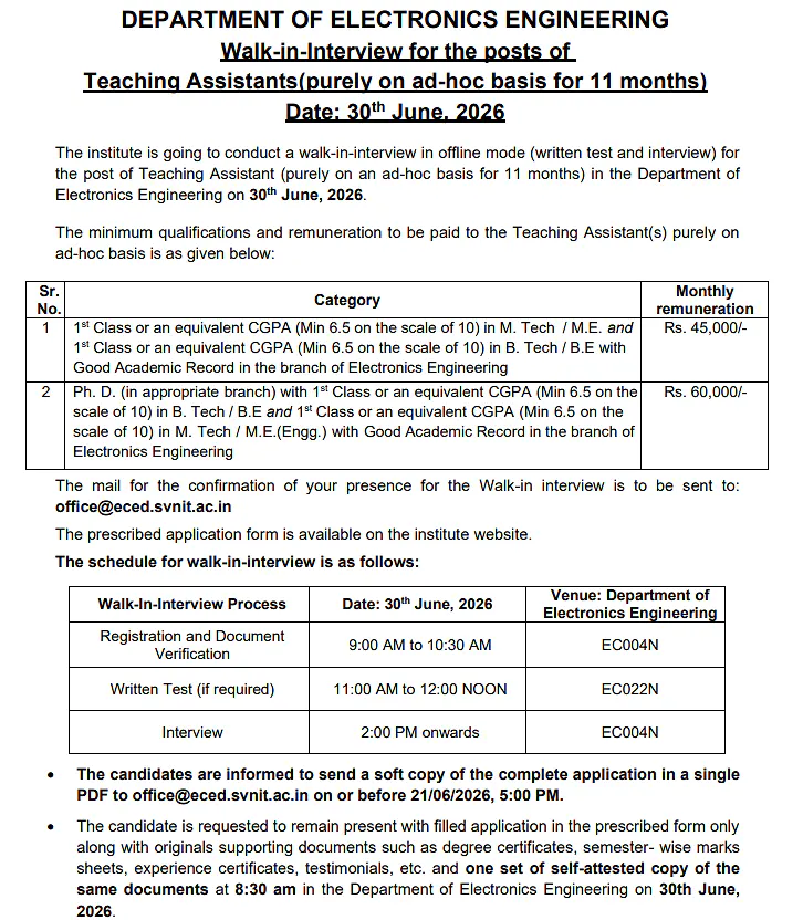 SVNIT Surat Recruitment 2026 – Teaching Assistant (Electronics Engineering) Walk-in Interview