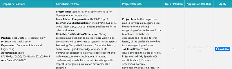 IIT Jodhpur Postdoctoral Research Fellow Recruitment 2026 – Computer Science & AI 