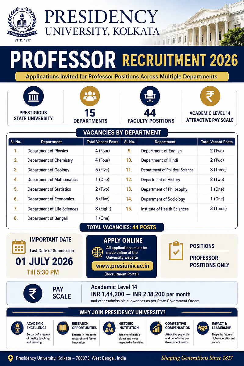 Professor Recruitment 2026 at Presidency University, Kolkata