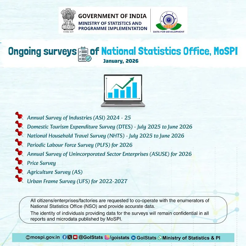 “National Statistics Office (NSO), MoSPI: Ongoing National Surveys – January 2026”