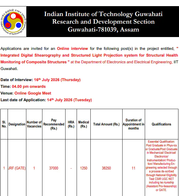 IIT Guwahati Recruitment 2026: Junior Research Fellow (JRF) under Structural Health Monitoring Project