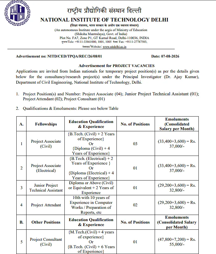  NIT Delhi Project Staff Recruitment 2026 – 08 Vacancies
