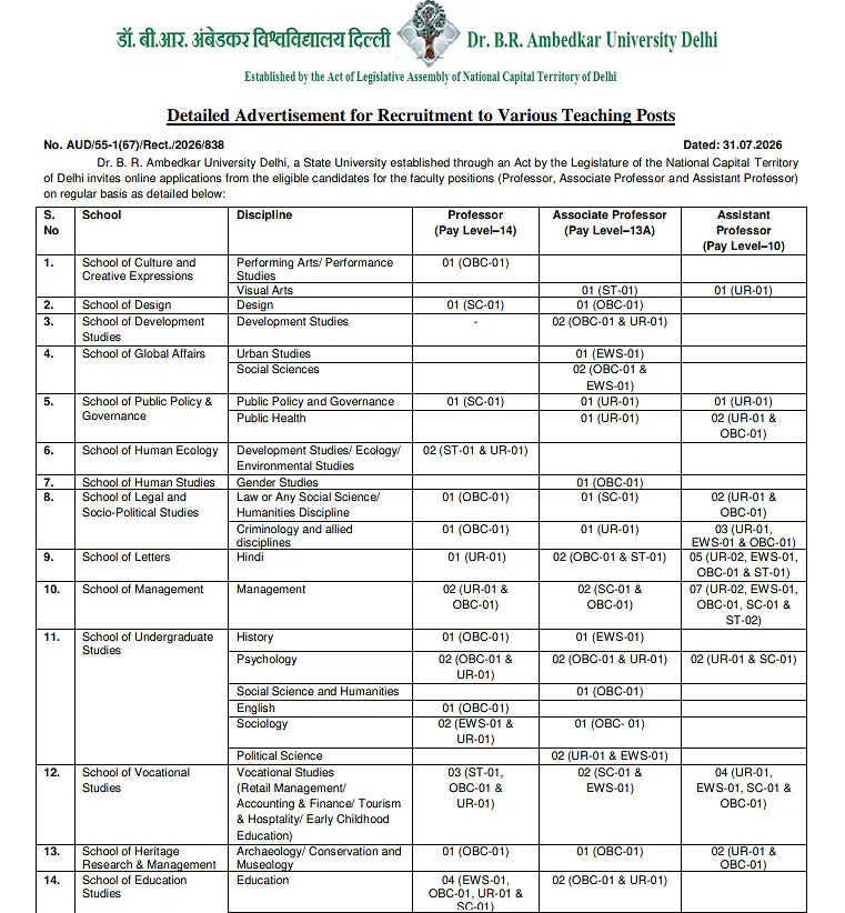 Dr. B.R. Ambedkar University Delhi Faculty Recruitment 2026: 89 Teaching Posts
