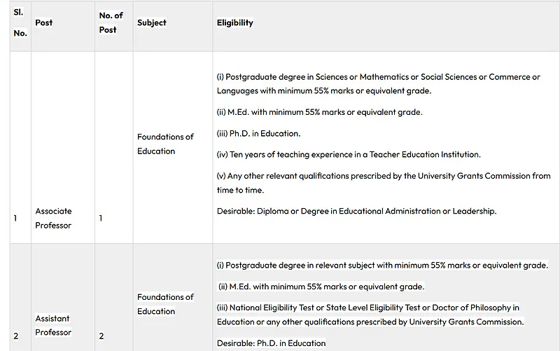 Faculty Recruitment 2026 – Associate Professor & Assistant Professor Posts
