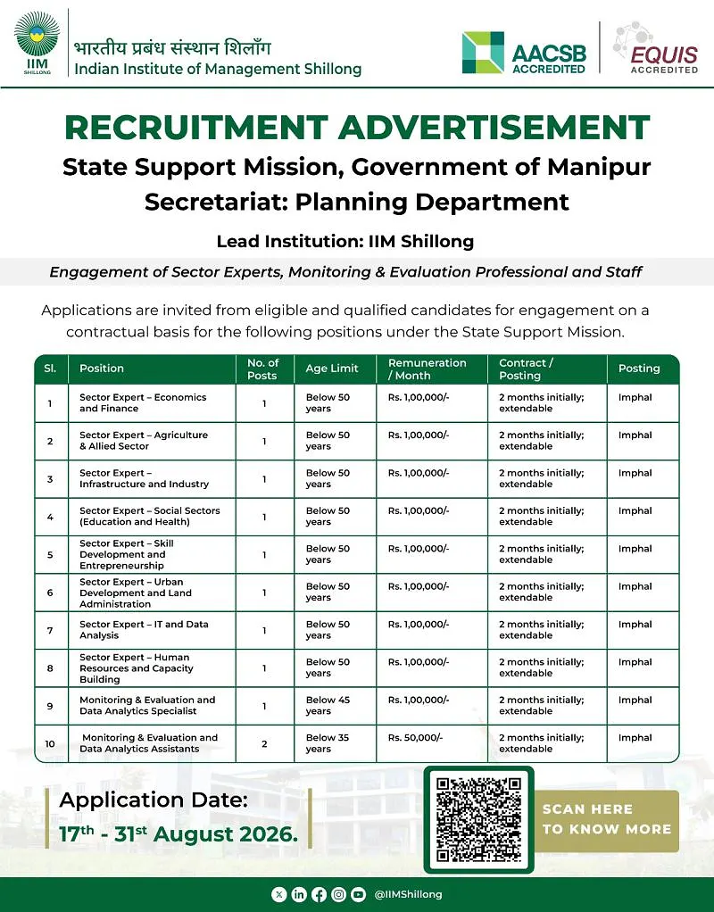Professional Opportunity: Contractual Engagement of Sector Experts & M&E Professionals – State Support Mission, Government of Manipur (Lead Institution: IIM Shillong)