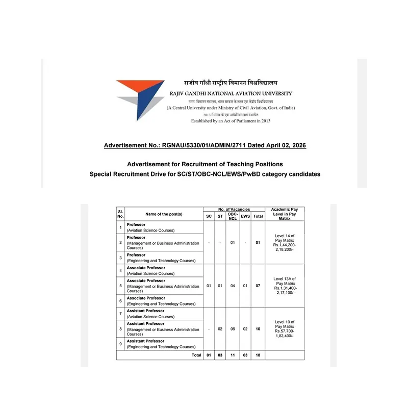 Faculty Recruitment 2026: Rajiv Gandhi National Aviation University (RGNAU)
