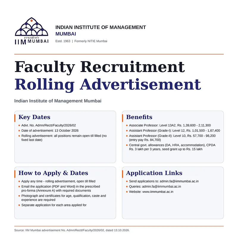 Faculty Recruitment 2026 at IIM Mumbai – Assistant Professor and Associate Professor Positions