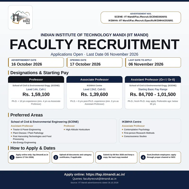 IIT Mandi Faculty Recruitment 2026 – Professor, Associate Professor and Assistant Professor Positions