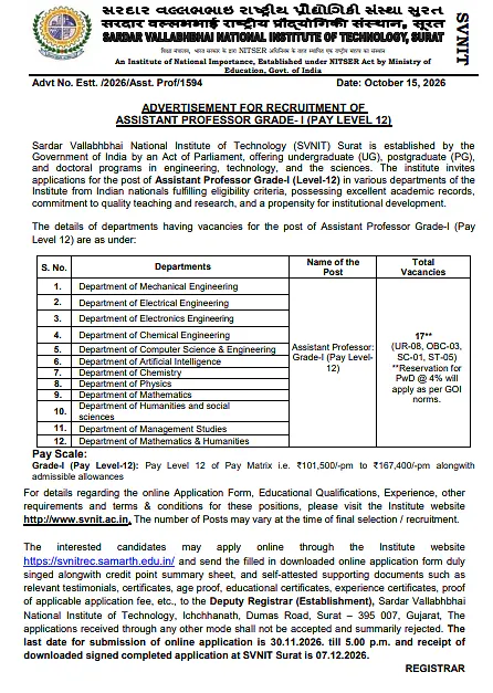Assistant Professor Grade-I Recruitment 2026 at SVNIT Surat – Faculty Vacancies Across 12 Departments