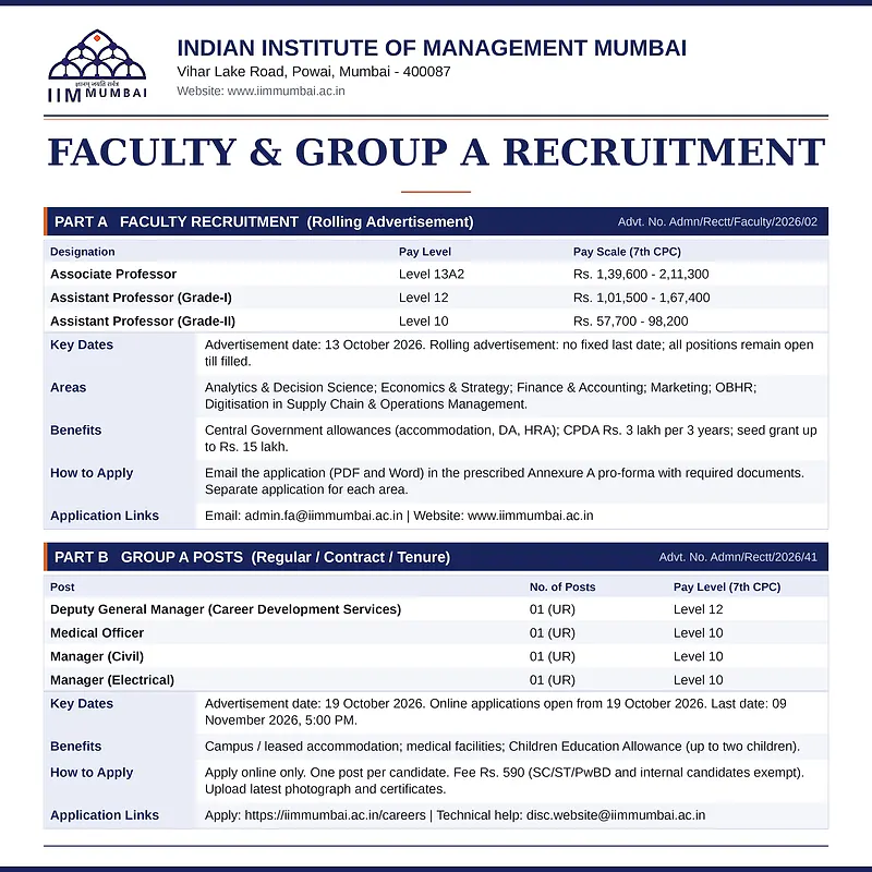 IIM Mumbai Faculty & Group A Recruitment 2026 – Apply for Teaching and Administrative Positions