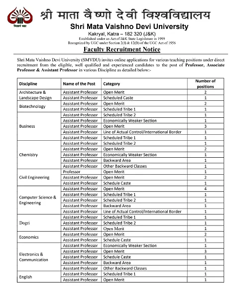 Shri Mata Vaishno Devi University Faculty Recruitment 2026 | Professor, Associate Professor & Assistant Professor Positions