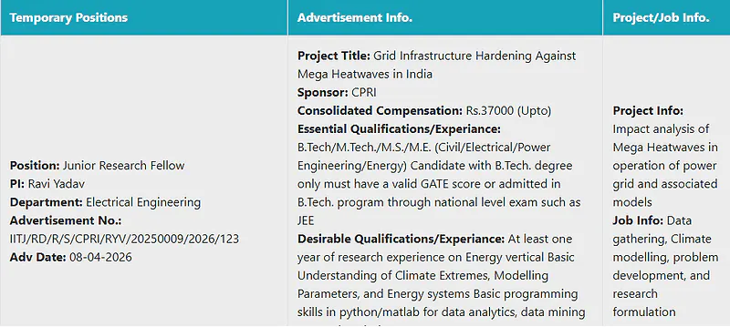 Project Staff Recruitment 2026: Indian Institute of Technology (IIT) Jodhpur