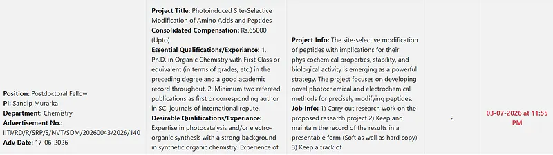 IIT Jodhpur Recruitment 2026: Postdoctoral Fellow Position in Chemistry | 