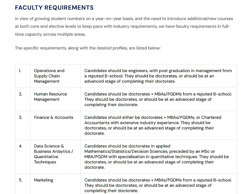 Faculty Requirements: Join Our Academic Team