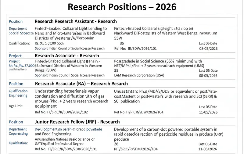Research Positions 2026 at Indian Institute of Technology Kharagpur