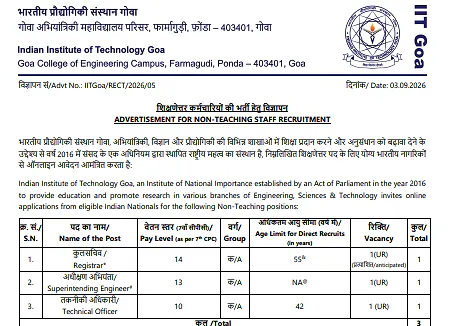 Non-Teaching Staff Recruitment 2026 at IIT Goa – Group A Positions