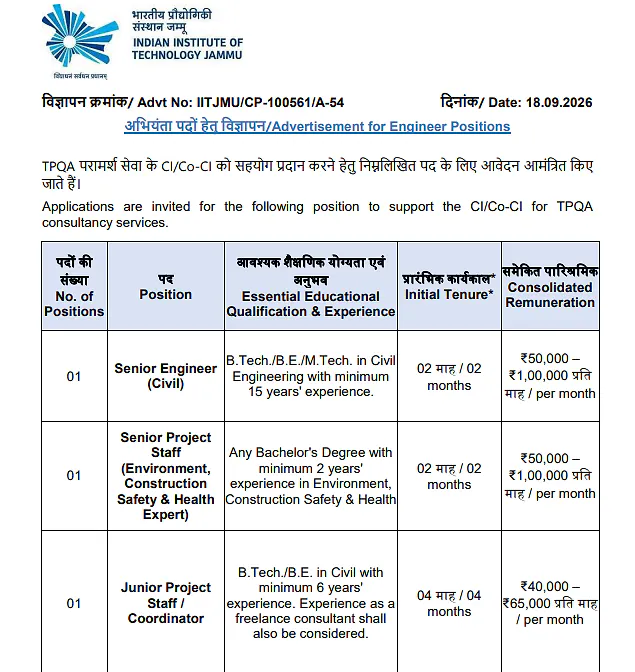 Engineer & Project Staff Recruitment 2026 at IIT Jammu – TPQA Consultancy Services