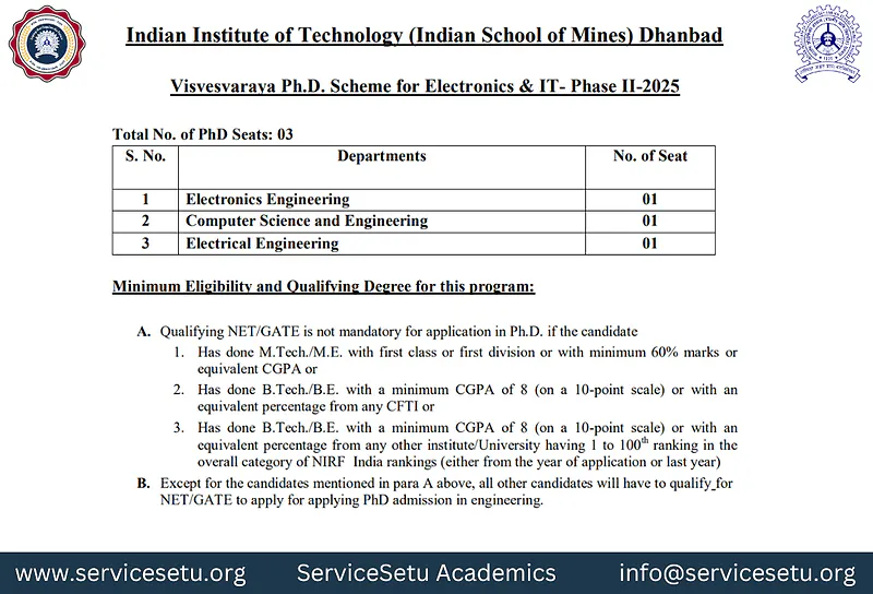 Visvesvaraya Ph.D. Scheme – Phase II (2025) | IIT (ISM) Dhanbad
