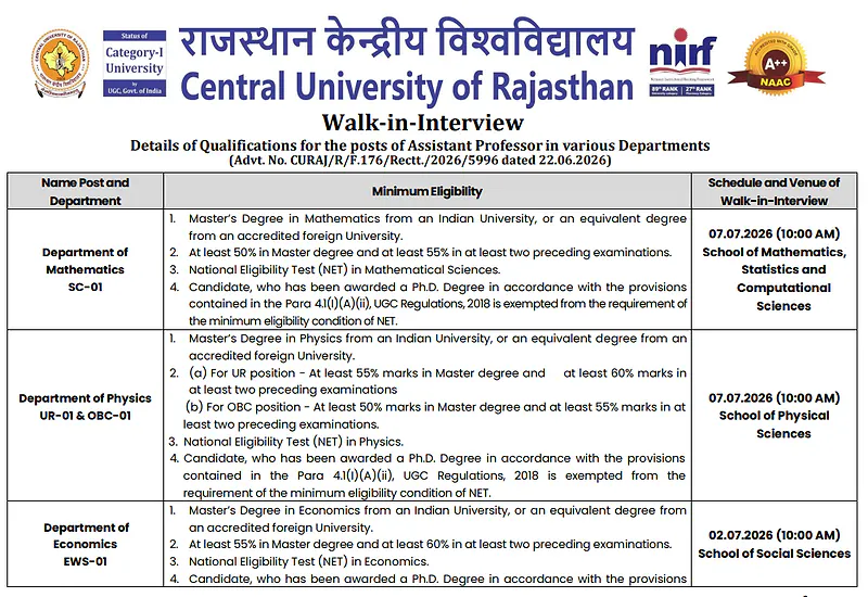 Central University of Rajasthan Walk-in Interview 2026 | Assistant Professor Positions in Various Departments