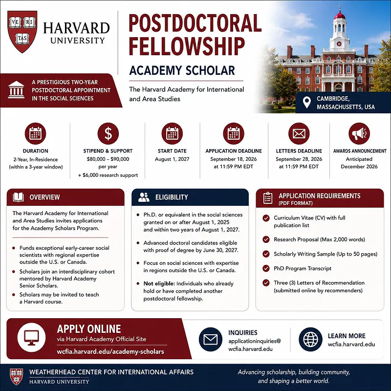 Postdoctoral Fellowship: Academy Scholar – The Harvard Academy for International and Area Studies