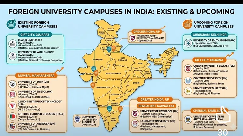 Foreign Universities Establish Indian Campuses: A New Era in Global Higher Education