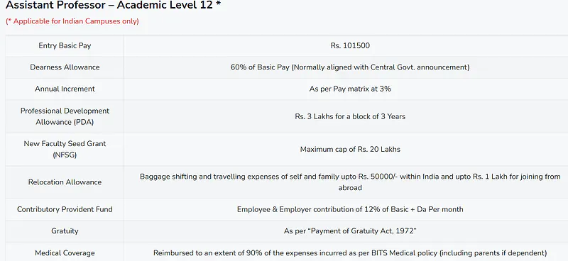 Assistant Professor – Academic Level 12 – BITS Pilani